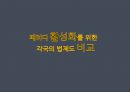 활성화를 위한 각국의 법제도 비교 1페이지
