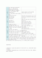 [태교의 중요성] 태교의 중요성과 원리 및 태교의 종류 - 태교의 중요성, 태교의 종류 8페이지