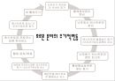 생리학, 여성생식기, 여성생식기구조, 월경주기, 에스트로겐, 프로게스테론, 수정, 임신, 분만, 유즙분비 16페이지