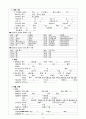 파킨슨케이스, 파킨슨, A+, 파킨슨 간호과정, 성인실습 4페이지