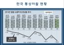한국 통상마찰 현황 및 사례 9페이지