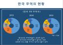 한국 통상마찰 현황 및 사례 12페이지