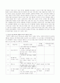청소년과 미디어의 관계특성을 정리하고 청소년 진로교육과 관련된 미디어 사례를 찾아 제시하고 분석하세요. 3페이지
