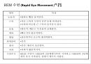 수면, 수면의단계, NREM 수면, REM 수면, 수면주기, 수면단계, 수면증상, Non-Rapid Eye Movement,  Rapid Eye Movement 8페이지