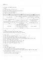 2016년 2학기 아동영양학 출석대체시험 핵심체크 4페이지