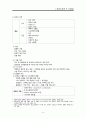 성인간호학) 간경화 A+ 사전학습자료, 문헌고찰, 레포트 4페이지