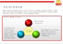 맥도날드 지속가능 공급망 전략 [윤리경영 & 환경경영] 4페이지