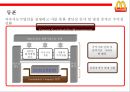 맥도날드 지속가능 공급망 전략 [윤리경영 & 환경경영] 29페이지
