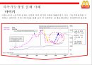 맥도날드 지속가능 공급망 전략 [윤리경영 & 환경경영] 32페이지