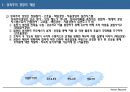 성과주의 경영과 성과관리 인사제도 (PSM) 4페이지