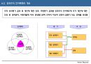 성과주의 경영과 성과관리 인사제도 (PSM) 14페이지