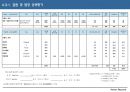 성과주의 경영과 성과관리 인사제도 (PSM) 16페이지
