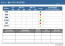 성과주의 경영과 성과관리 인사제도 (PSM) 17페이지