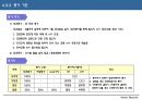 성과주의 경영과 성과관리 인사제도 (PSM) 20페이지