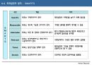 성과주의 경영과 성과관리 인사제도 (PSM) 21페이지