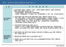 성과주의 경영과 성과관리 인사제도 (PSM) 26페이지