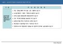 성과주의 경영과 성과관리 인사제도 (PSM) 28페이지