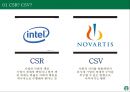 스타벅스를 통해 본 CSR과 CSV 전략 6페이지