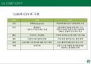 스타벅스를 통해 본 CSR과 CSV 전략 7페이지