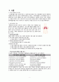 [노인] 세균성폐렴(Bacterial pneumonia) 문헌고찰 및 간호과정 3페이지