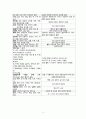 [노인] 세균성폐렴(Bacterial pneumonia) 문헌고찰 및 간호과정 9페이지