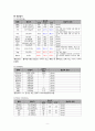 [노인] 세균성폐렴(Bacterial pneumonia) 문헌고찰 및 간호과정 10페이지