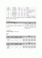 [노인] 세균성폐렴(Bacterial pneumonia) 문헌고찰 및 간호과정 11페이지