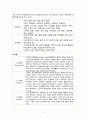 [정신] 조현병(schizophrenia) 문헌고찰 및 간호과정 5페이지