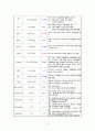 [정신] 조현병(schizophrenia) 문헌고찰 및 간호과정 14페이지