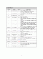 [정신] 조현병(schizophrenia) 문헌고찰 및 간호과정 15페이지