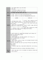 [정신] 조현병(schizophrenia) 문헌고찰 및 간호과정 21페이지