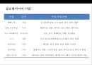 미디어의세계화 & 글로벌 미디어기업 경영전략 18페이지