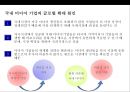 미디어의세계화 & 글로벌 미디어기업 경영전략 19페이지