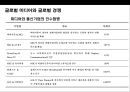 미디어의세계화 & 글로벌 미디어기업 경영전략 26페이지