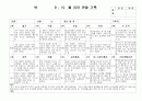 (만4세 관찰일지) 만4세 9월, 10월 관찰일지 17명 분량입니다. 1페이지