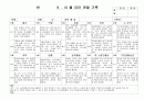 (만4세 관찰일지) 만4세 9월, 10월 관찰일지 17명 분량입니다. 3페이지