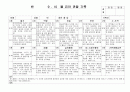 (만4세 관찰일지) 만4세 9월, 10월 관찰일지 17명 분량입니다. 5페이지