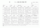 (만4세 관찰일지) 만4세 9월, 10월 관찰일지 17명 분량입니다. 6페이지