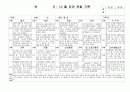 (만4세 관찰일지) 만4세 9월, 10월 관찰일지 17명 분량입니다. 7페이지