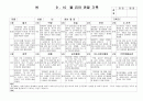 (만4세 관찰일지) 만4세 9월, 10월 관찰일지 17명 분량입니다. 9페이지