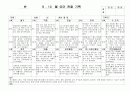 (만4세 관찰일지) 만4세 9월, 10월 관찰일지 17명 분량입니다. 12페이지