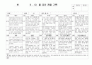 (만4세 관찰일지) 만4세 9월, 10월 관찰일지 17명 분량입니다. 13페이지