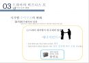 TV 드라마 산업 성장과 발전& 한국드라마의 현황[드라마의 비즈니스 모델] 30페이지