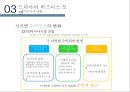 TV 드라마 산업 성장과 발전& 한국드라마의 현황[드라마의 비즈니스 모델] 33페이지
