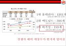 버거킹 경영전략. 버거킹 만년 3등을 탈출하라! [맥도날드와 롯데리아와 3강 구축] 7페이지
