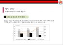 버거킹 경영전략. 버거킹 만년 3등을 탈출하라! [맥도날드와 롯데리아와 3강 구축] 25페이지