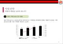 버거킹 경영전략. 버거킹 만년 3등을 탈출하라! [맥도날드와 롯데리아와 3강 구축] 26페이지