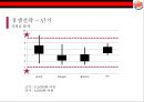 버거킹 경영전략. 버거킹 만년 3등을 탈출하라! [맥도날드와 롯데리아와 3강 구축] 32페이지
