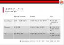 버거킹 경영전략. 버거킹 만년 3등을 탈출하라! [맥도날드와 롯데리아와 3강 구축] 33페이지