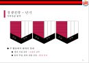 버거킹 경영전략. 버거킹 만년 3등을 탈출하라! [맥도날드와 롯데리아와 3강 구축] 36페이지